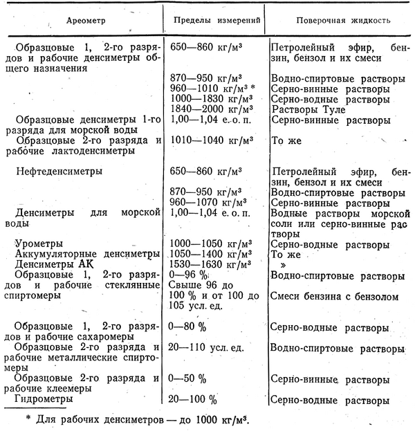 areometer-liquid-choise_zoom60