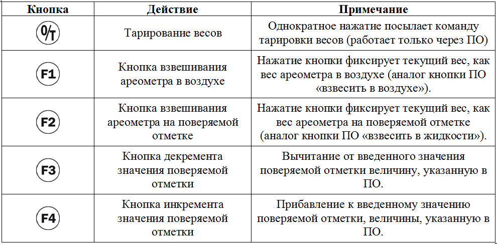 control-pannel-funcbnt