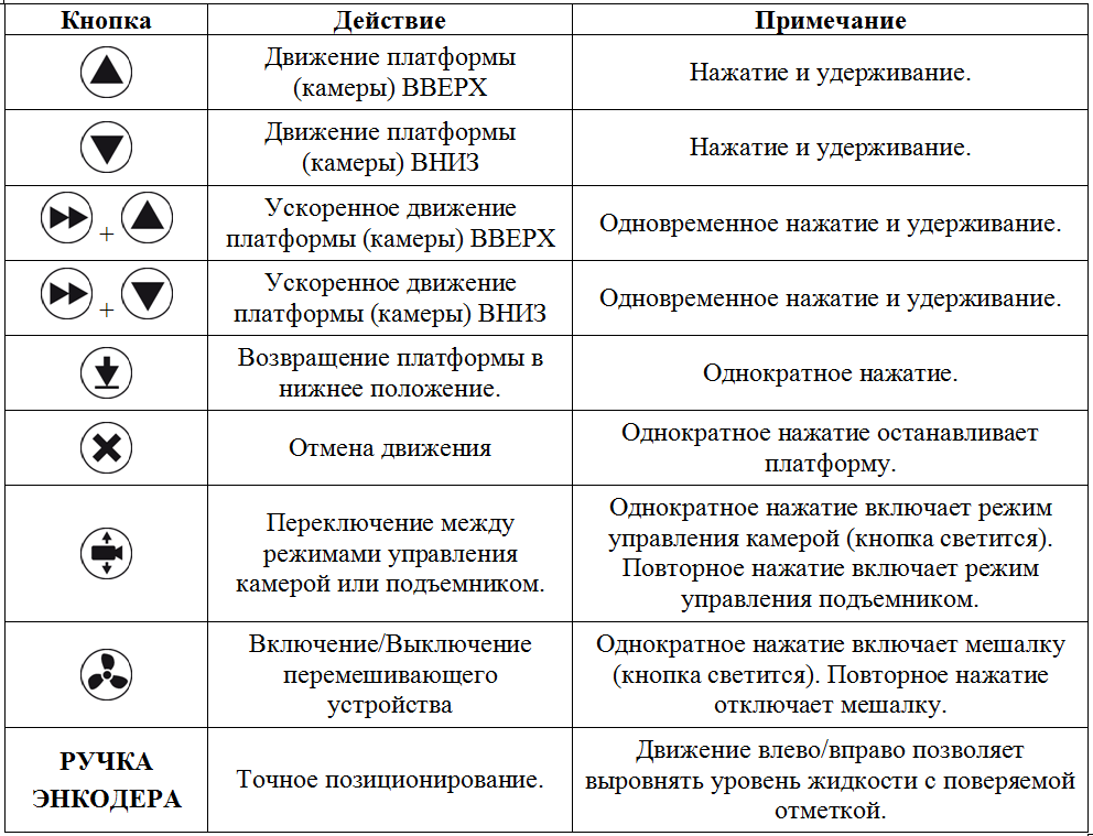control-pannel-movebtn