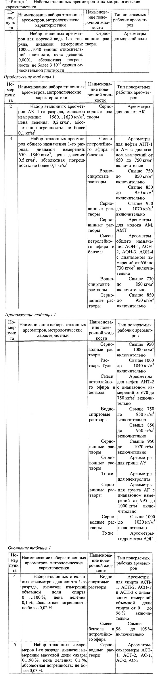 hmfile_hash_d63d340d